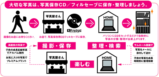 カメラショップ サンコー堂